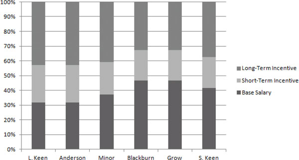 (BAR CHART)